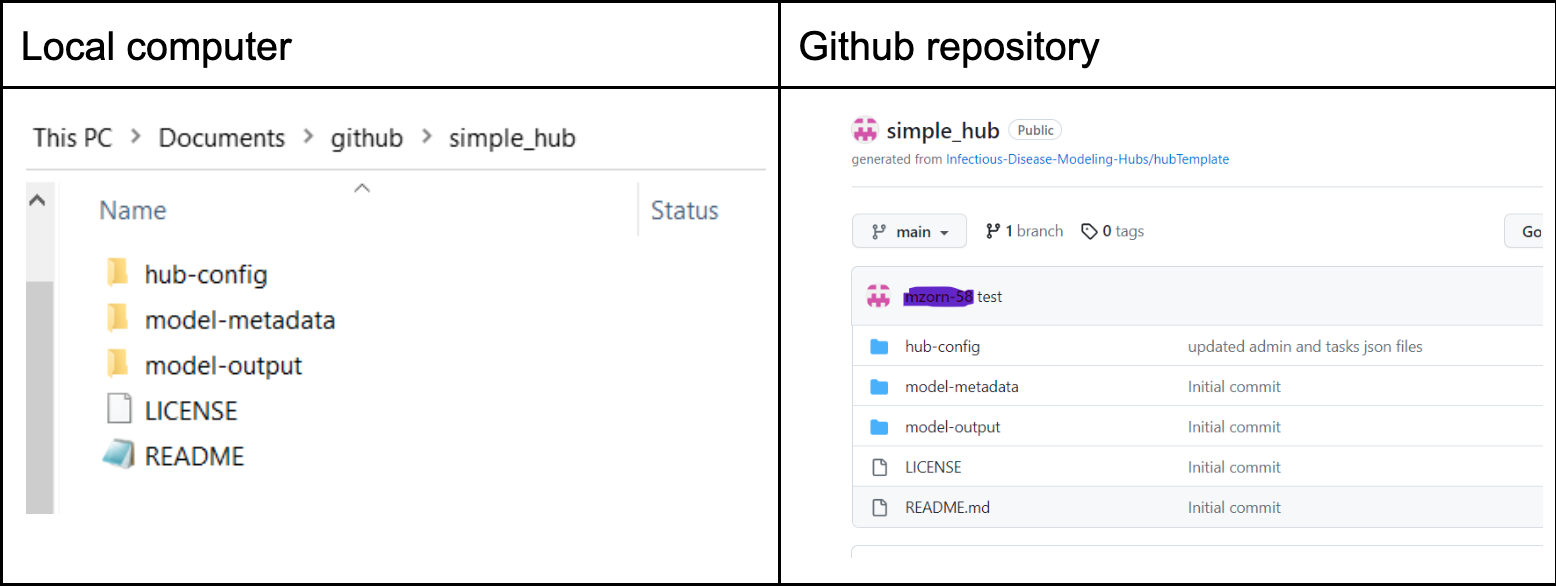 Screenshot showing directory of simple files on local computer and GitHub